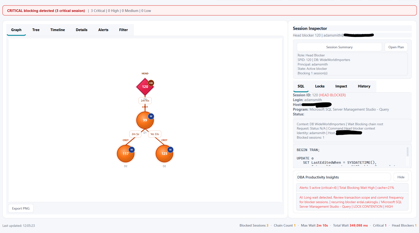 Blocking Analysis graph view showing a critical severity banner, head blocker, blocked sessions, and the Session Inspector