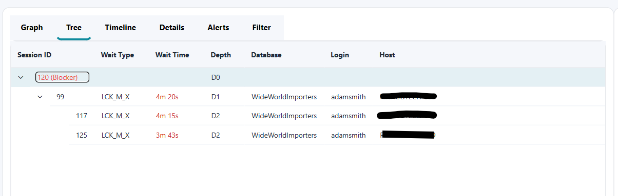 Blocking Analysis tree view showing blocker and blocked sessions with wait time, depth, database, login, and host columns