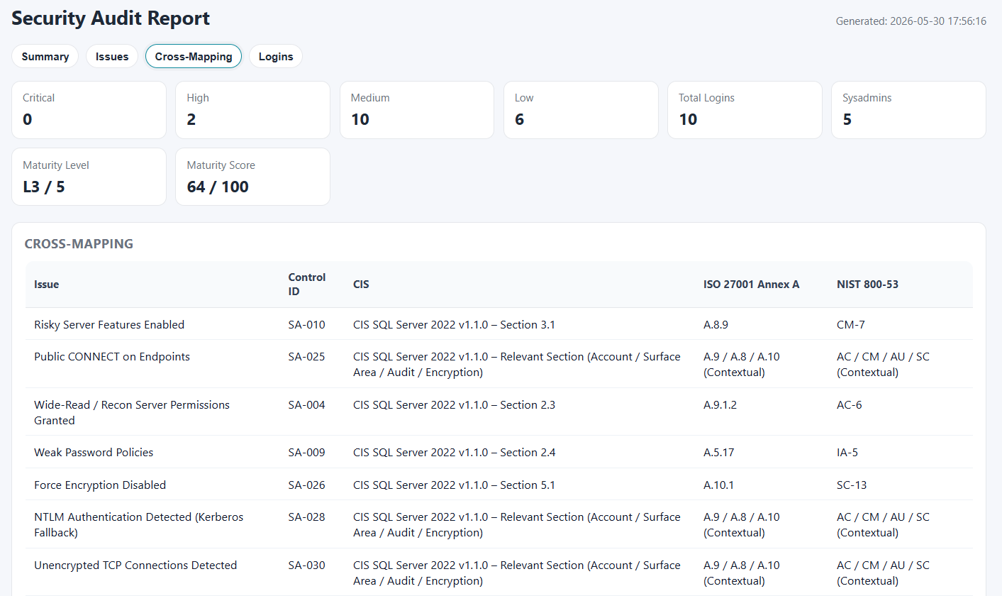 Security Audit HTML report showing summary cards and cross-mapping tab with compliance references
